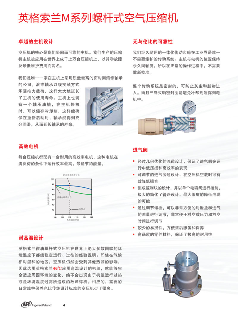 90-160kW螺杆式空压机(图1)