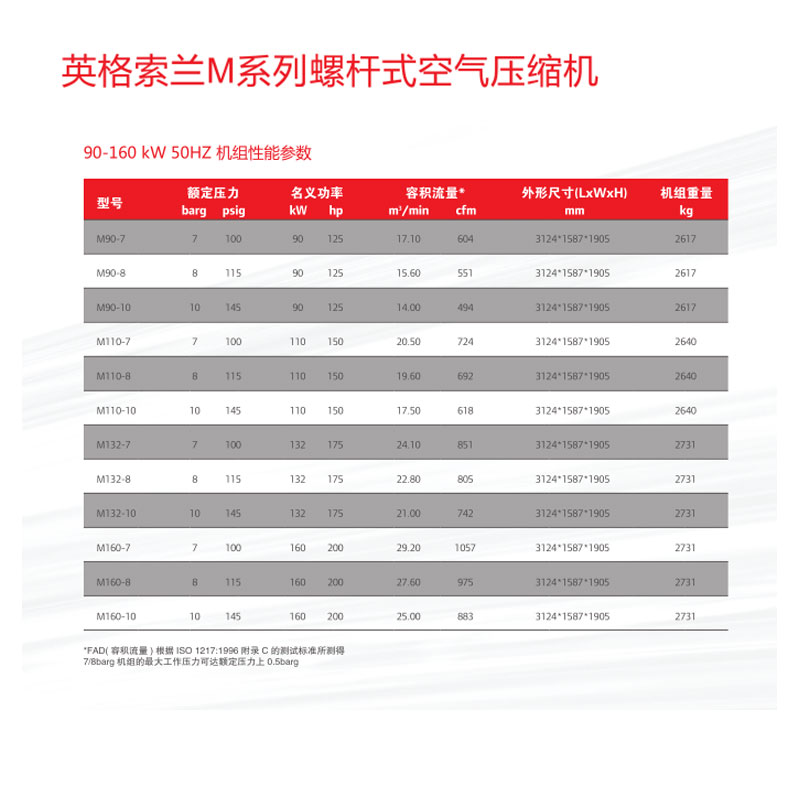 90-160kW螺杆式空压机(图3)