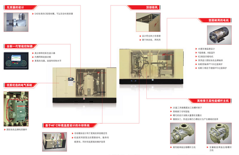 M185-355双级压缩机(图2)