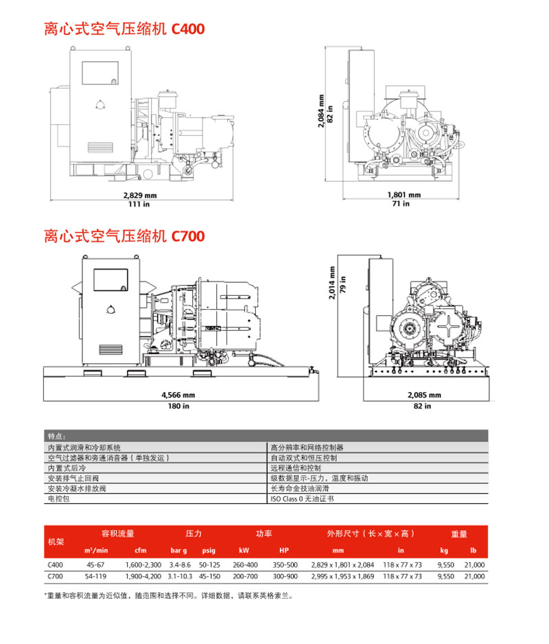 离心式空气压缩机C400&C700(图2)