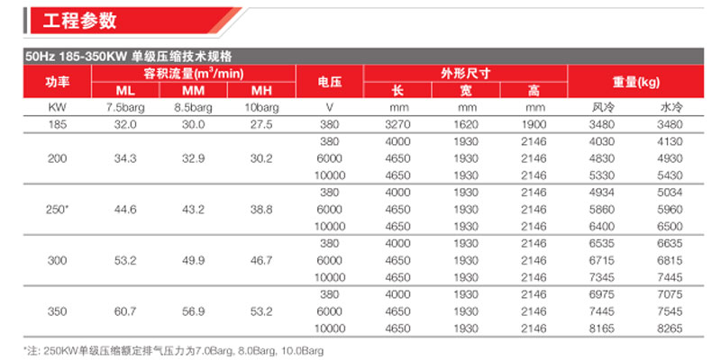 185-350kW单级螺杆压缩机组(图3)