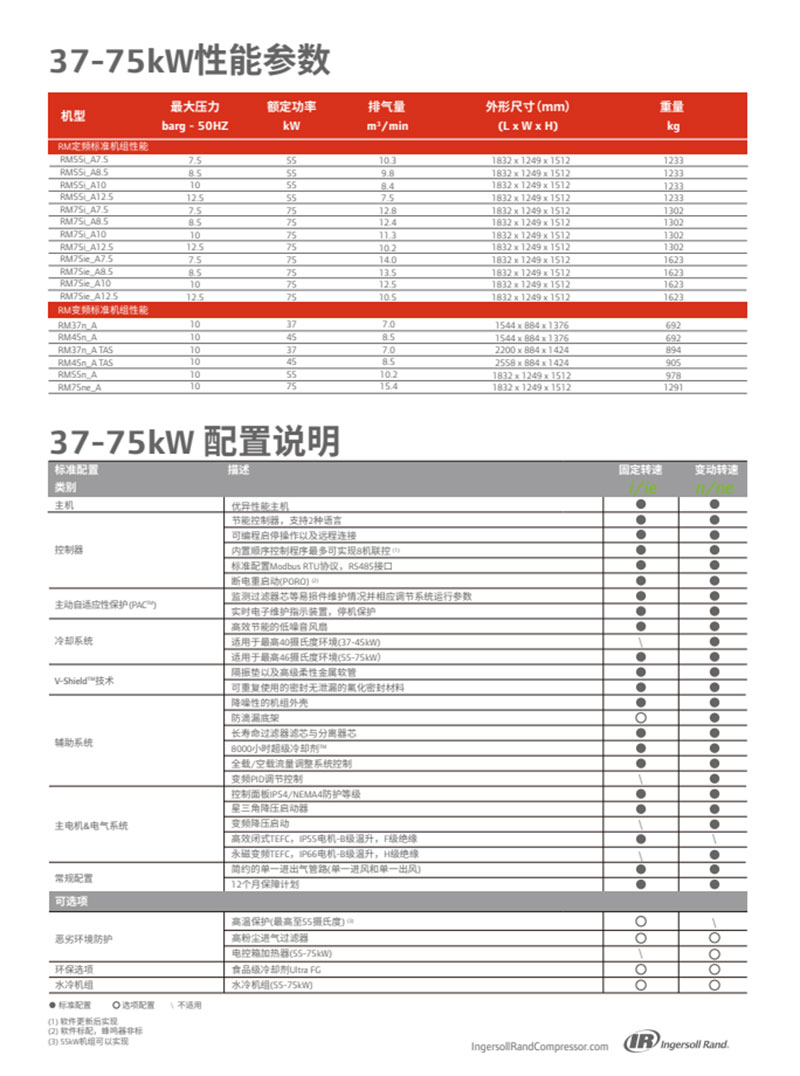 RM系列37kw-75kw微油螺杆空压机(图1)