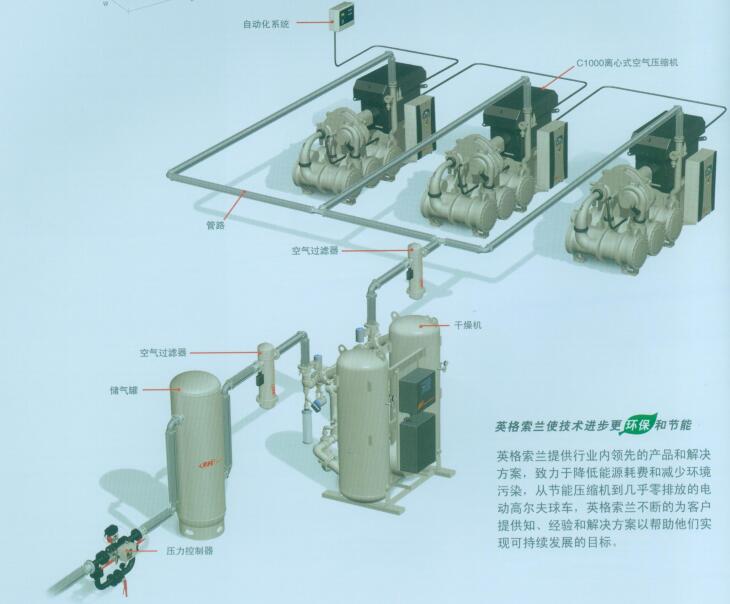 离心空压机Centac C1000(图1) 离心空压机Centac C1000(图1)